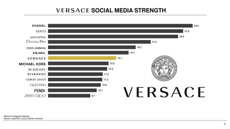 michael kors market share 2017|cpri stock forecast.